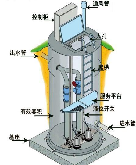 湘潭一体化污水提升泵内部结构图